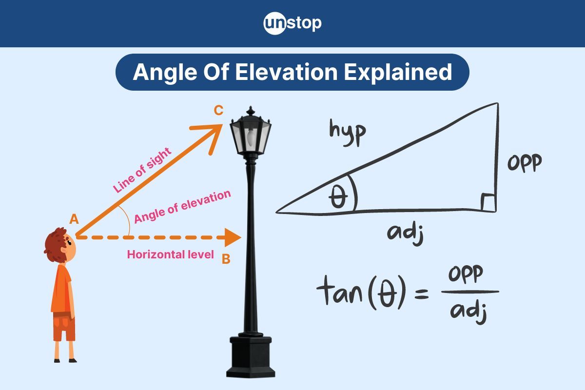 Angle Of Elevation: Definition, Formula, Questions and Answers 