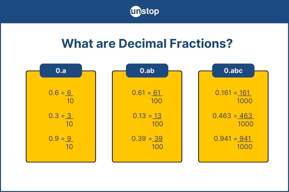 Decimal Fraction: Find Types,  Operations & Practice Questions