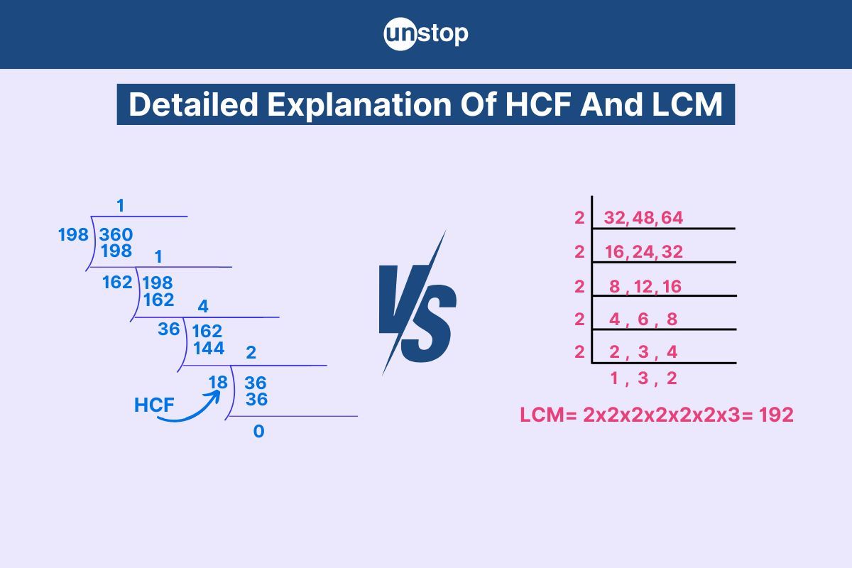 HCF And LCM Methods: Formula, Practice Questions And Answers