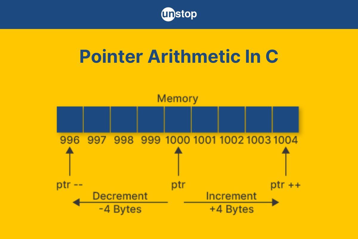 Pointer Arithmetic In C & Illegal Arithmetic Explained (+Examples)