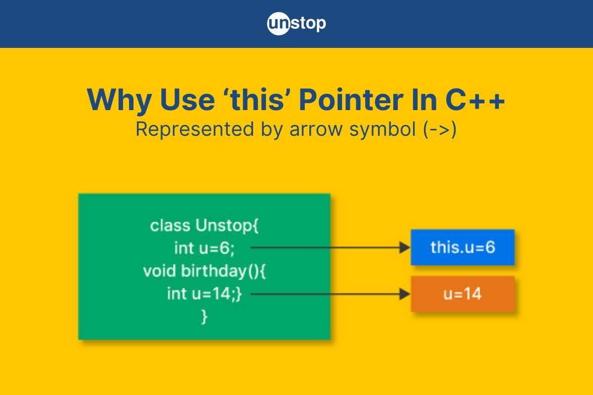 The 'this' Pointer In C++ | Declare, Use, Code Examples & More