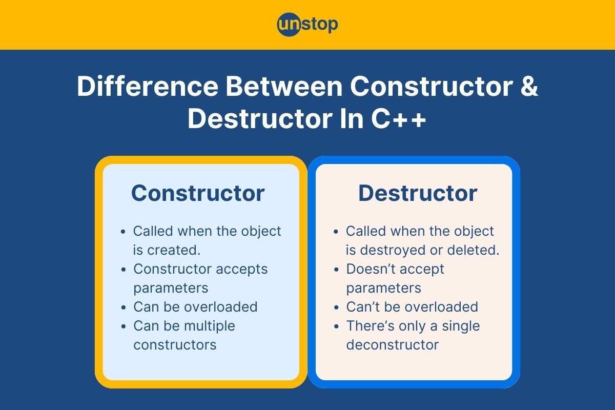 Difference Between Constructor And Destructor In C++ Simplified