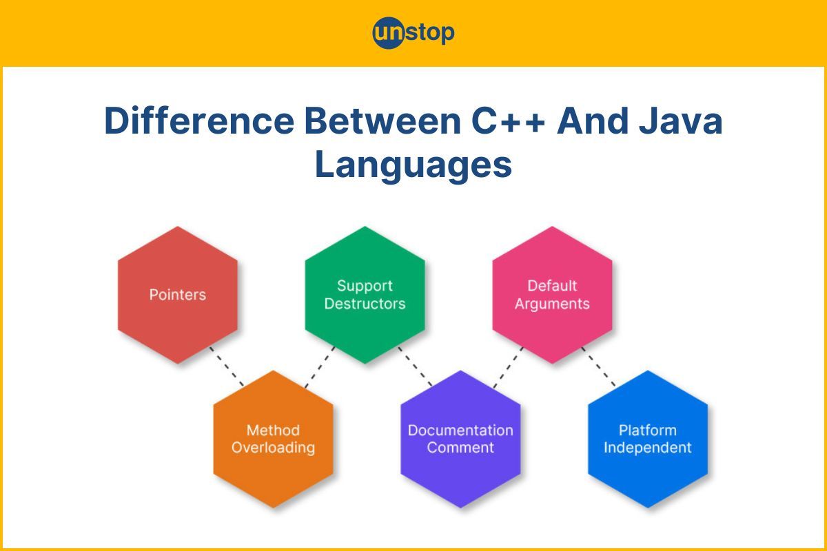 Top 15+ Difference Between C++ And Java Explained! (+Similarities)