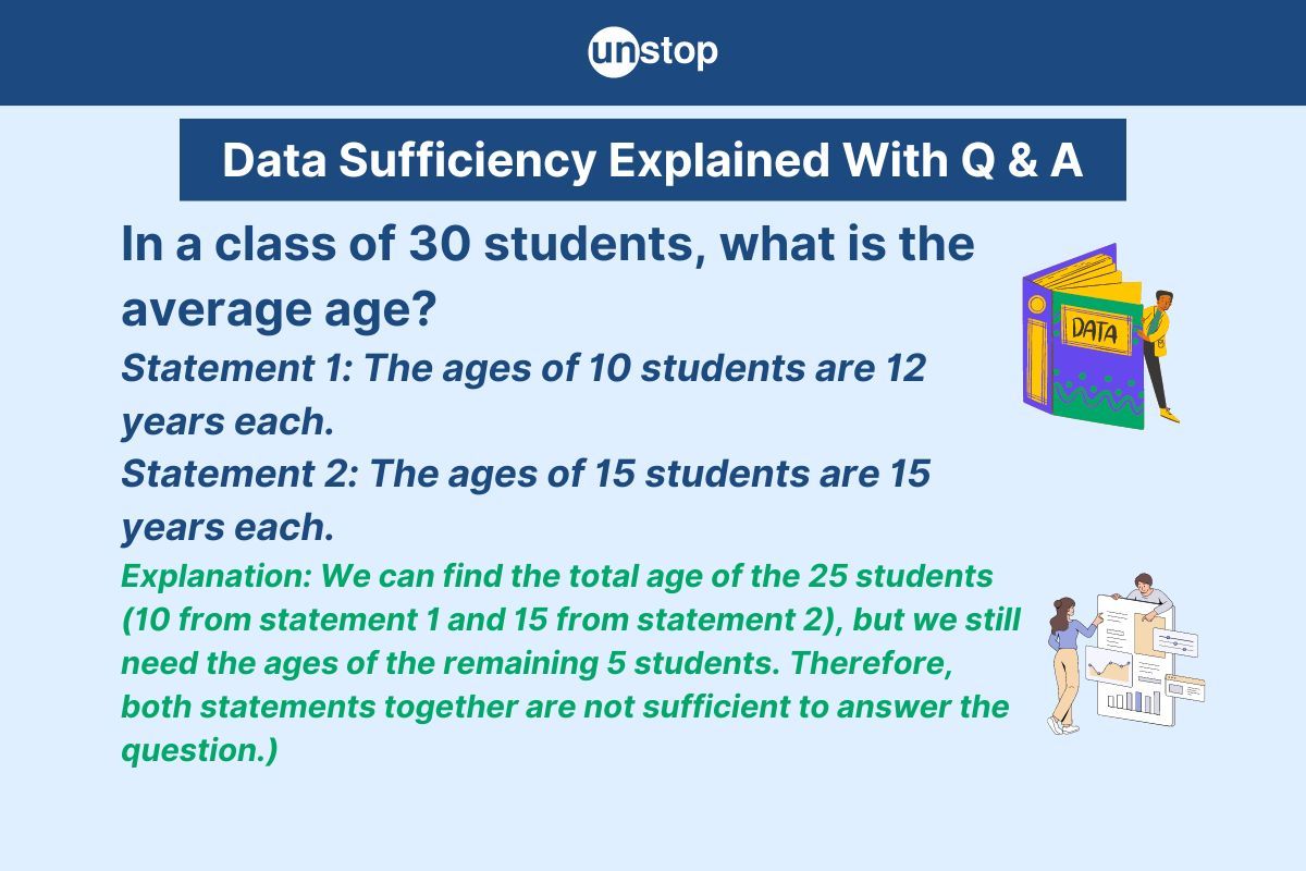 Data Sufficiency- Concept, Strategy, Selected Questions & Answers