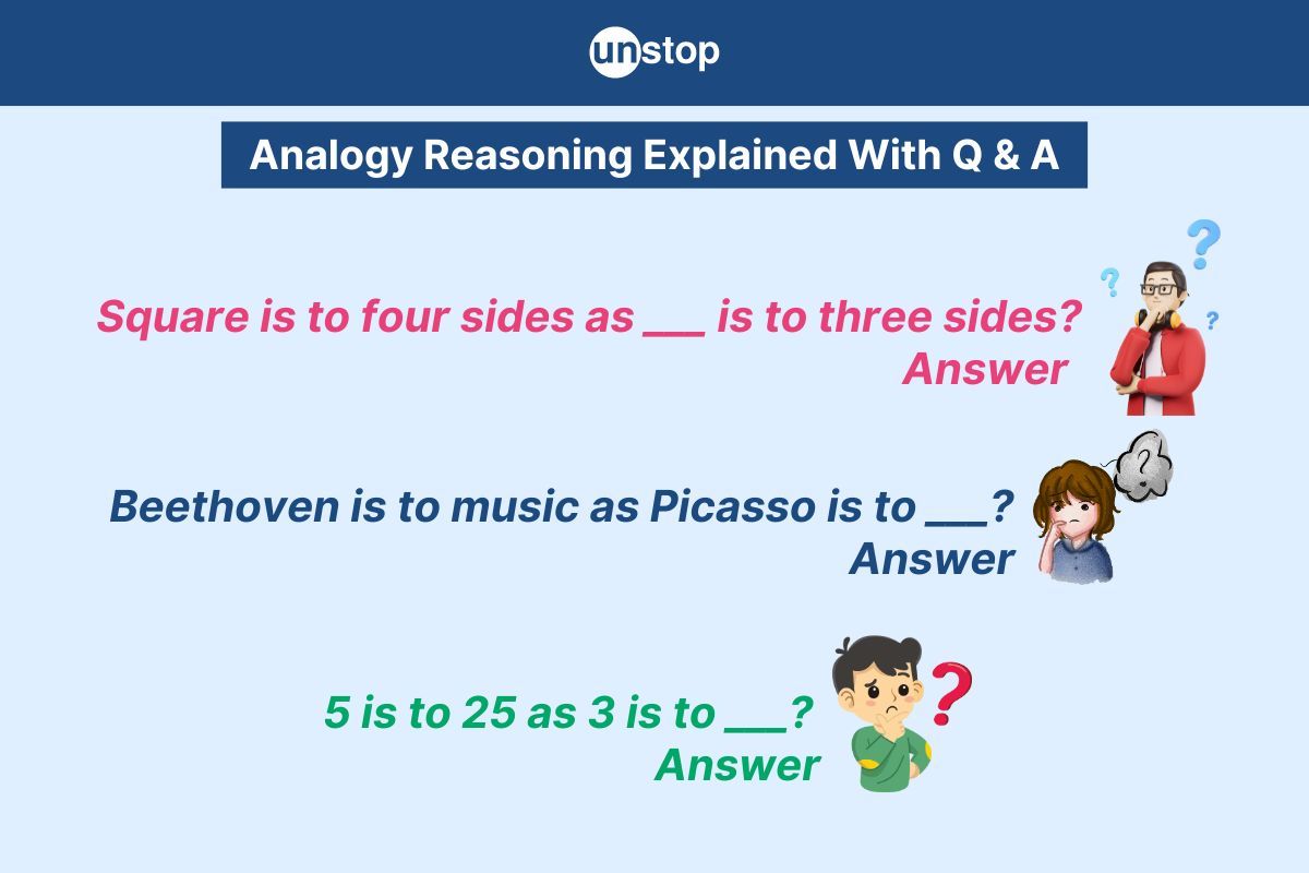 Analogy Reasoning: Definition, Types, Tips With Question & Answer