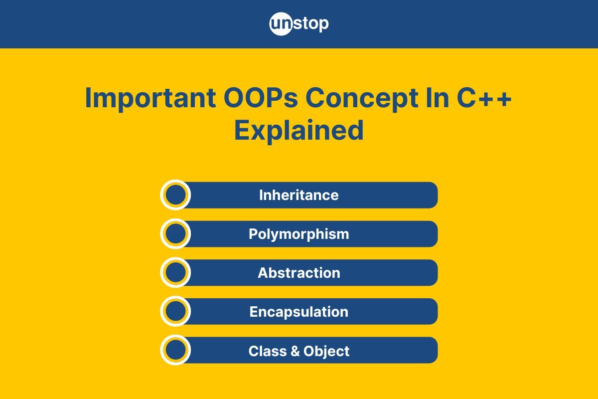 OOPs Concept In C++ | A Detailed Guide With Codes & Explanations