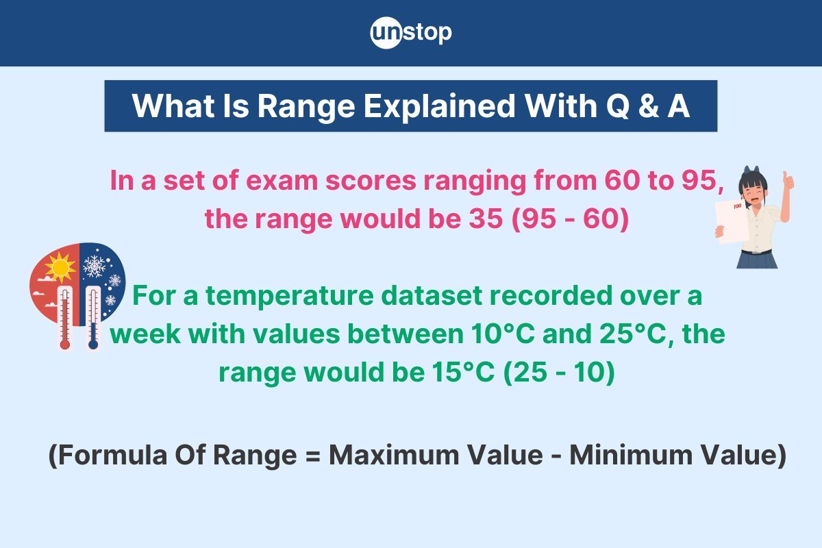 What Is Range- Formula & Calculation Explained (Question & Answer)