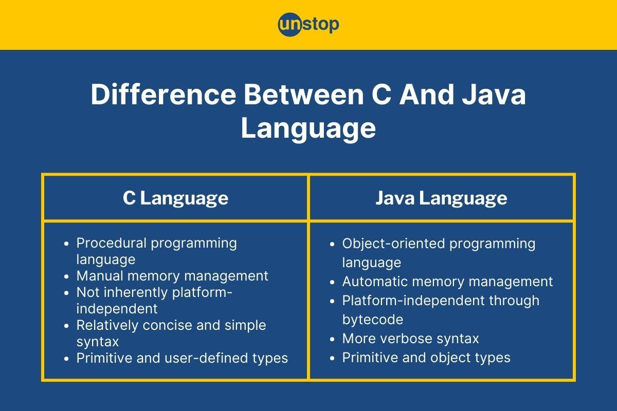 20+ Differences Between C And Java (Everything You Need To Know)