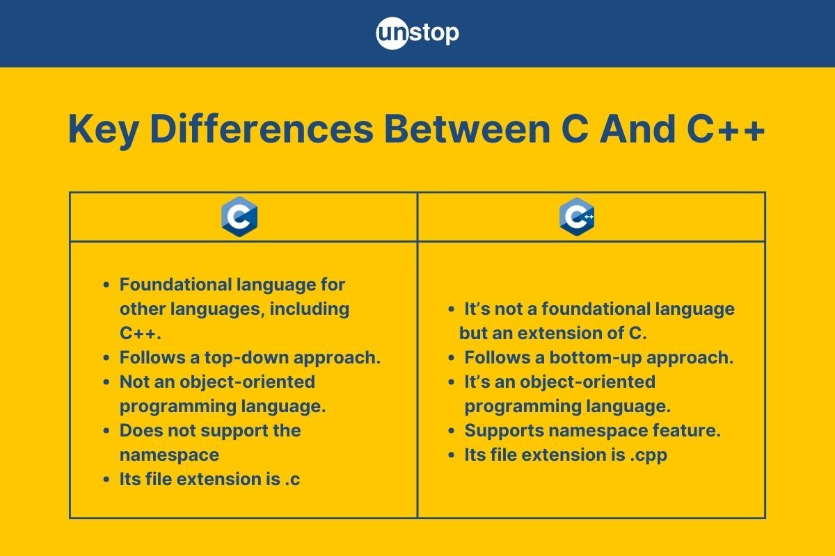 25+ Difference Between C And C++ | Similarities, Features & More!