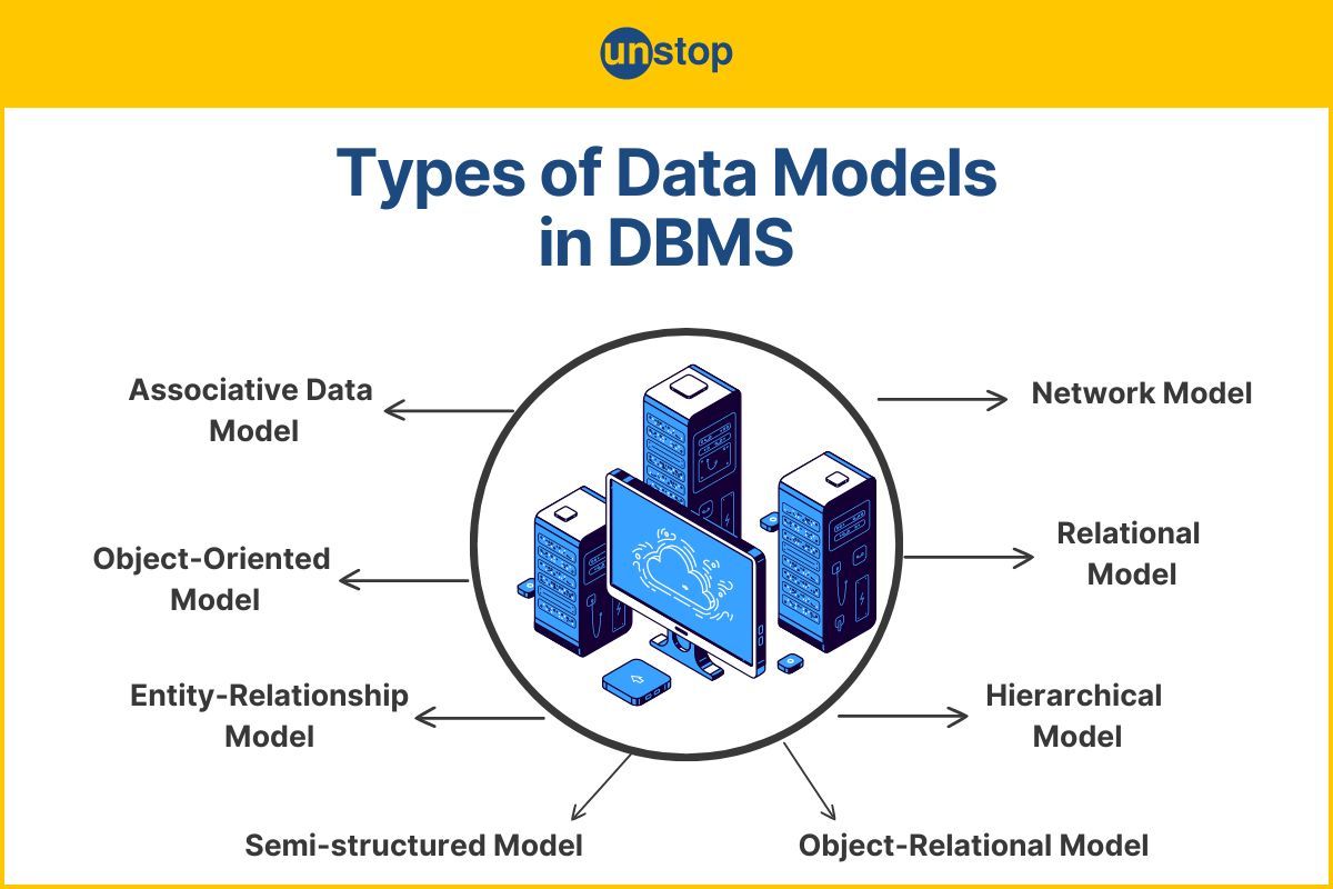 Data Models In DBMS: Types, Uses And More!