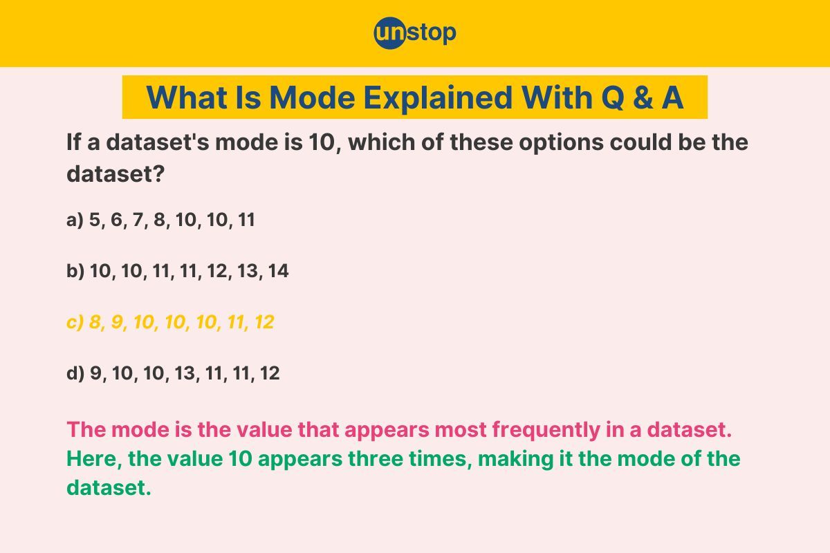 What Is Mode- Definition, Formula, Practice Questions & Answers