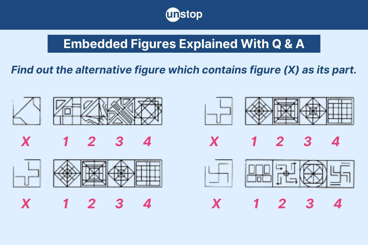 Embedded Figures In Reasoning Explained With Questions & Answers