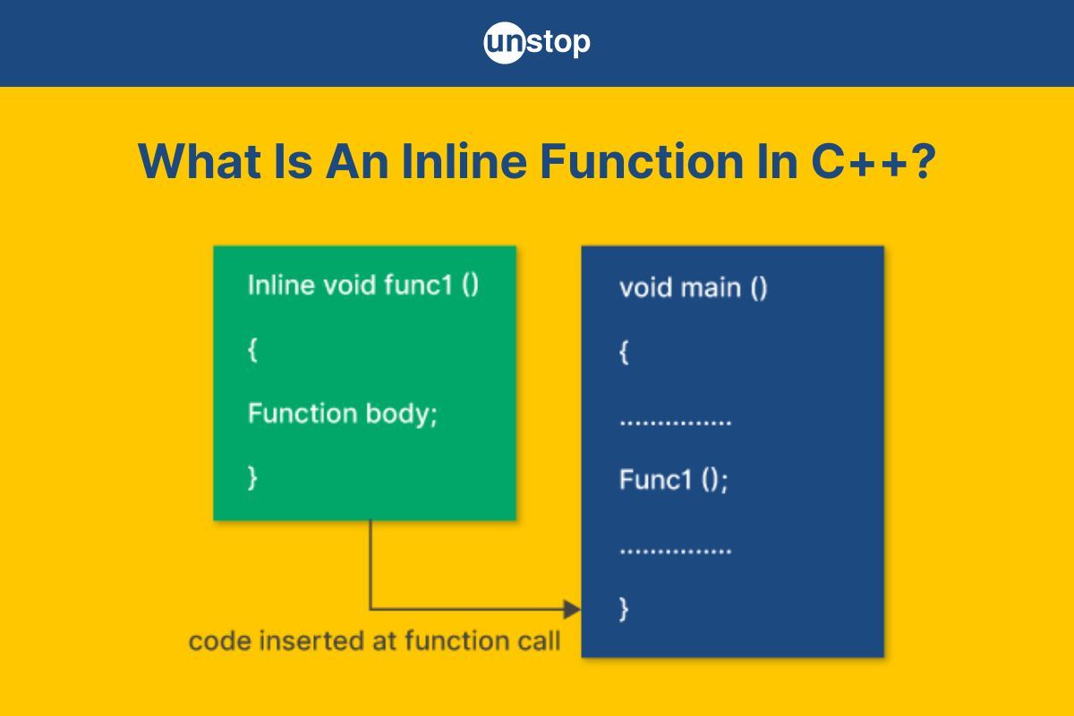 Inline Function In C++| Syntax, Uses, Working & More (+ Examples)