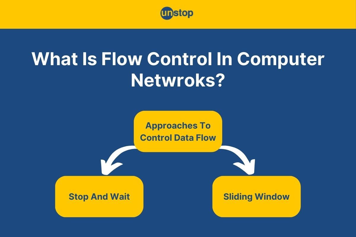 Flow Control in Computer Networks & Its Techniques Simplified