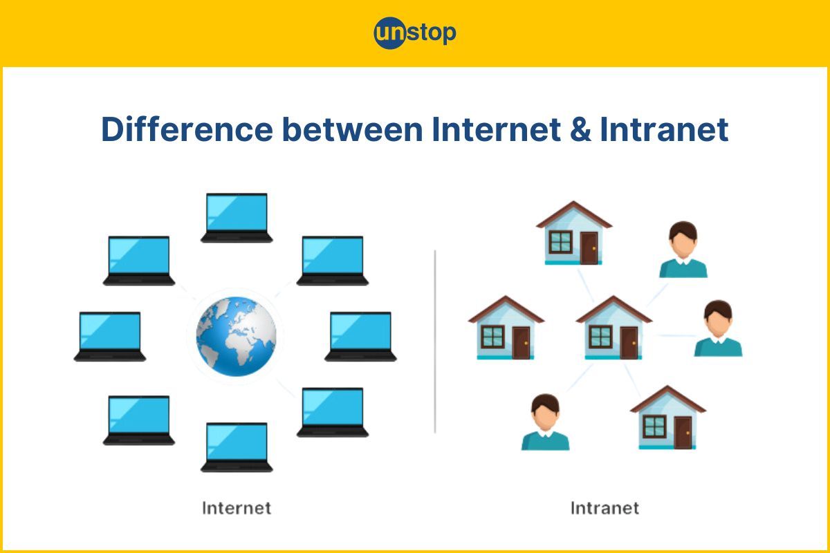 Understanding The Difference Between Internet And Intranet 2024