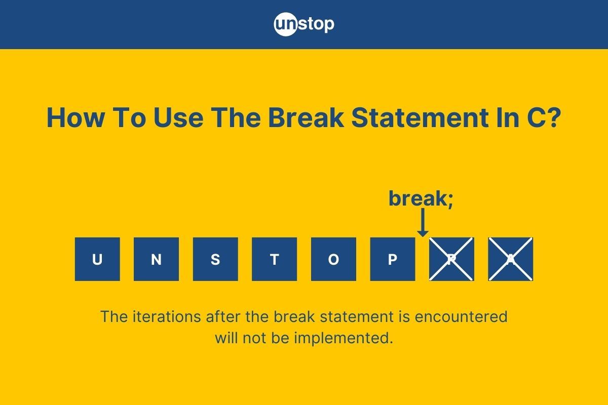 Break Statement In C | Loops, Switch, Nested Loops (Code Examples)