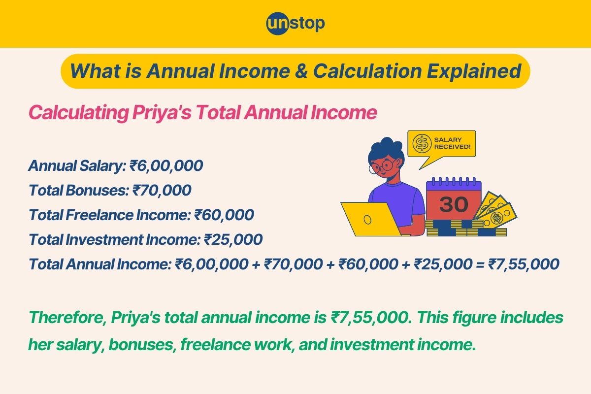 What Is Annual Income & Calculation Explained With Examples // Unstop