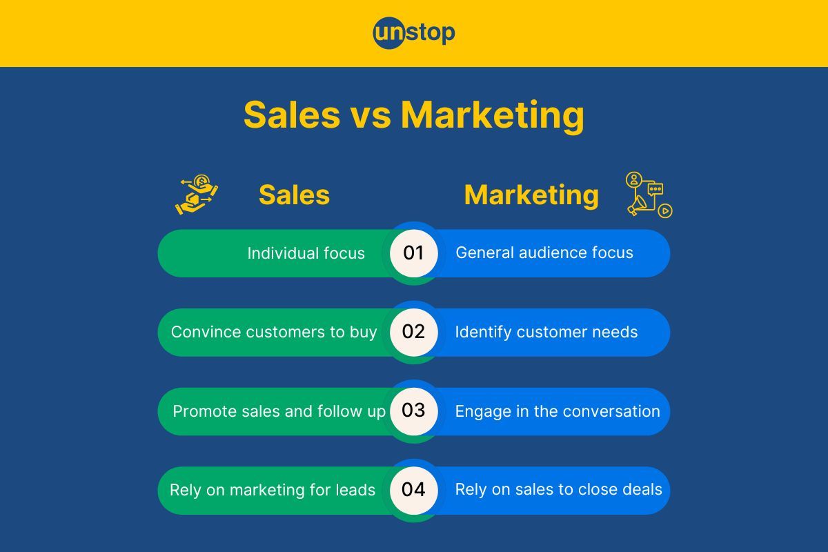 Difference Between Sales And Marketing Explained With Example