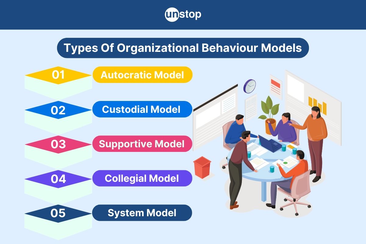 Models Of Organizational Behaviour- Definition, Types & Theories