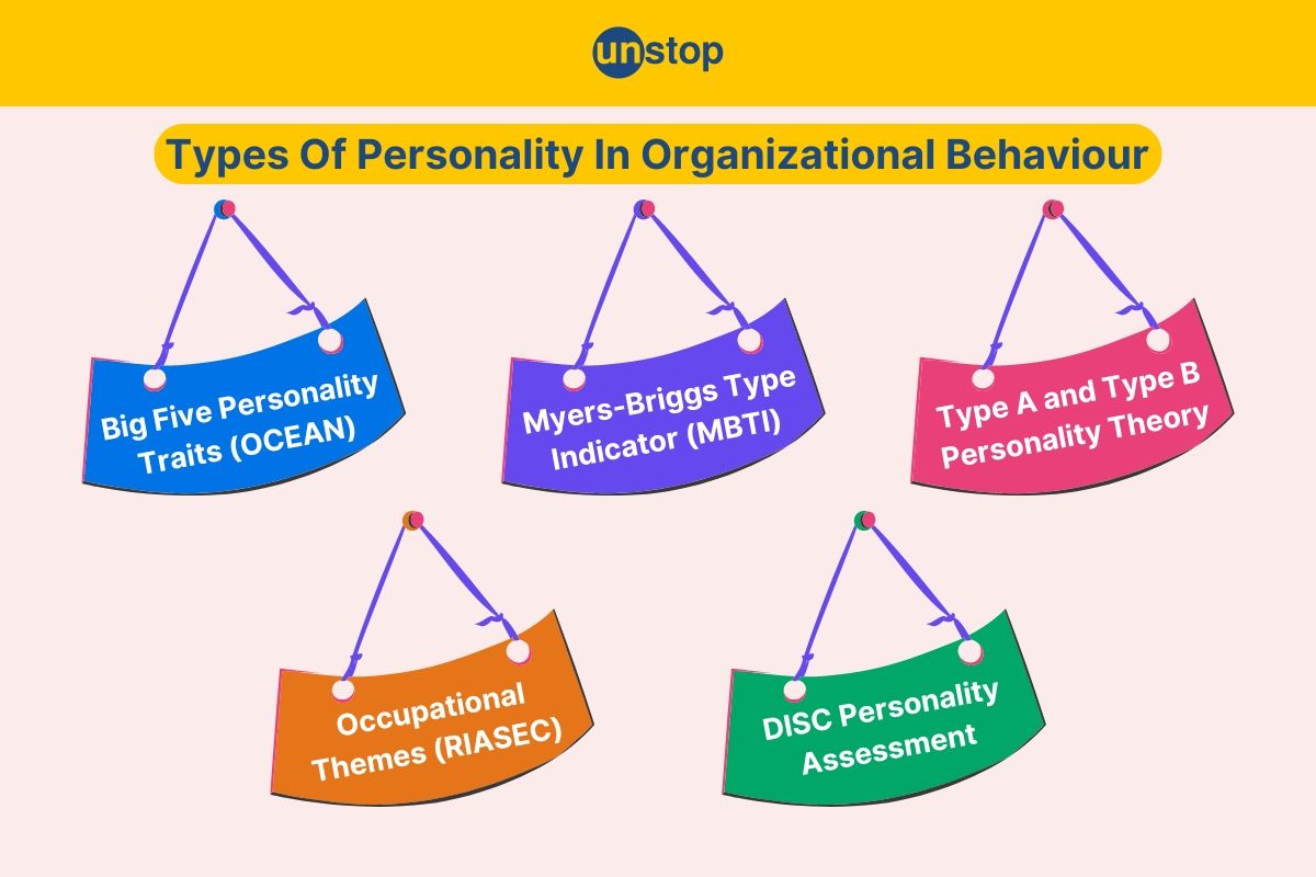 Personality In Organizational Behaviour- Types, Theories And More