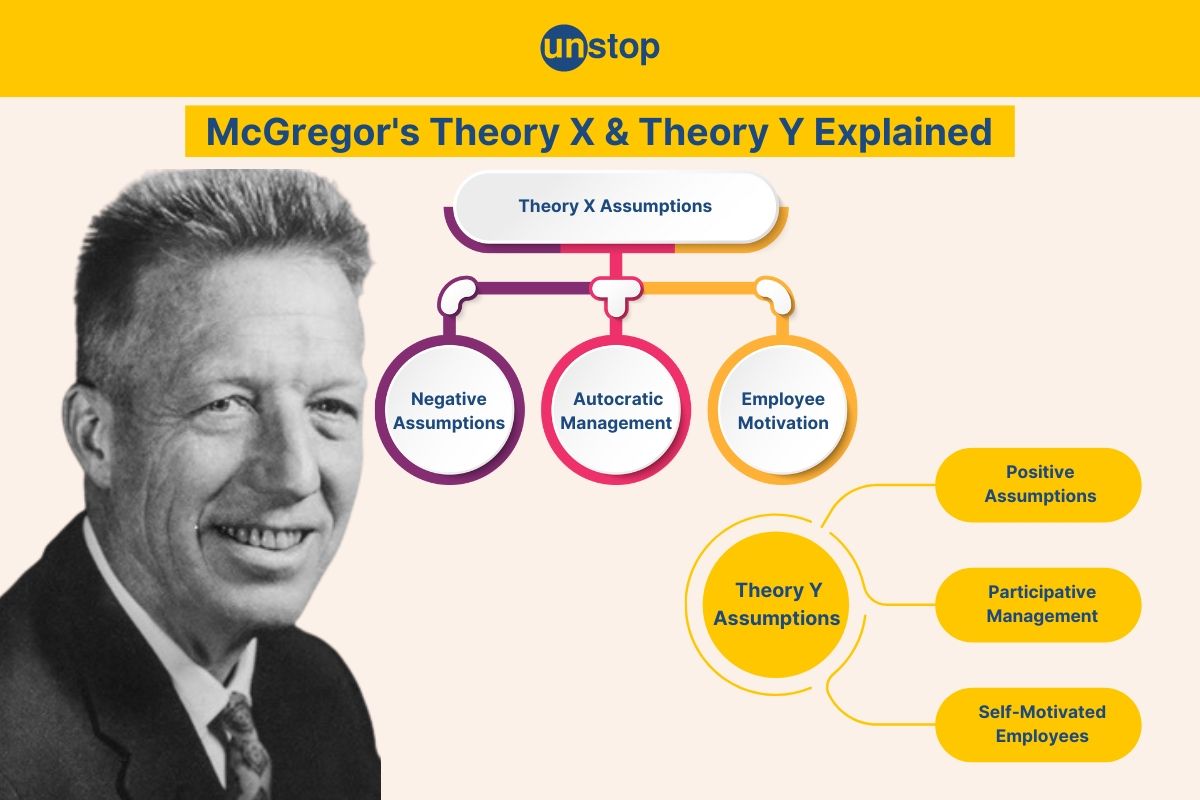 McGregor Theory Of Motivation- Theory X & Theory Y Explained // Unstop