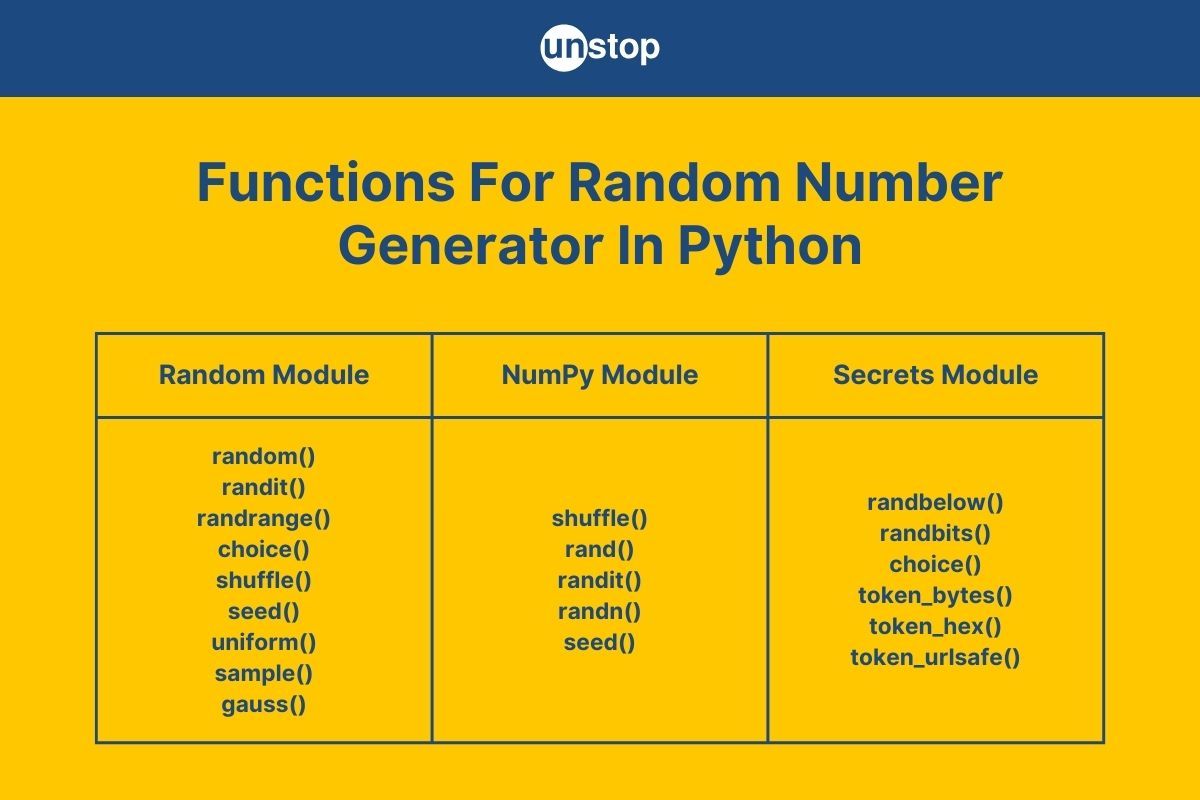 Random Number Generator Python Program (16 Ways + Code Examples)