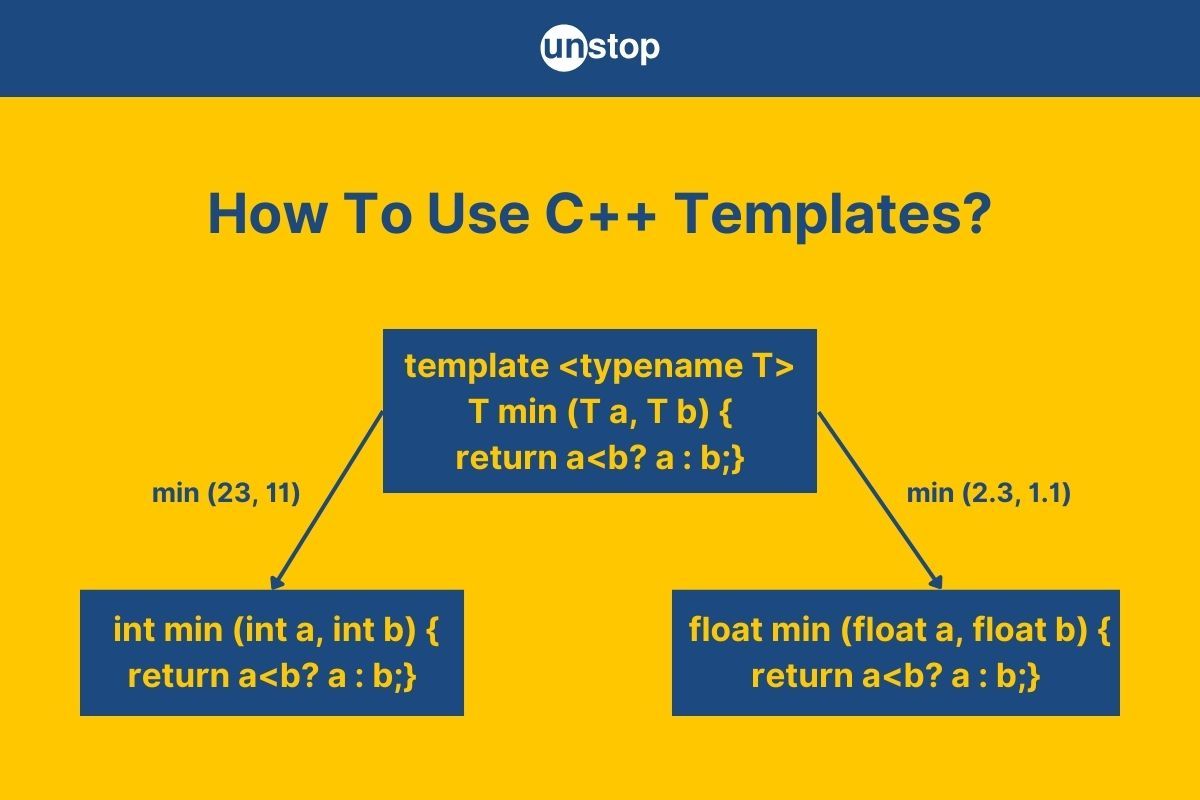 C++ Templates | Types, Usage, Overloading & More (+Code Examples)