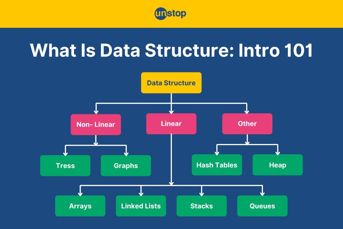 What Is Data Structure? Definition, Types, Applications & More