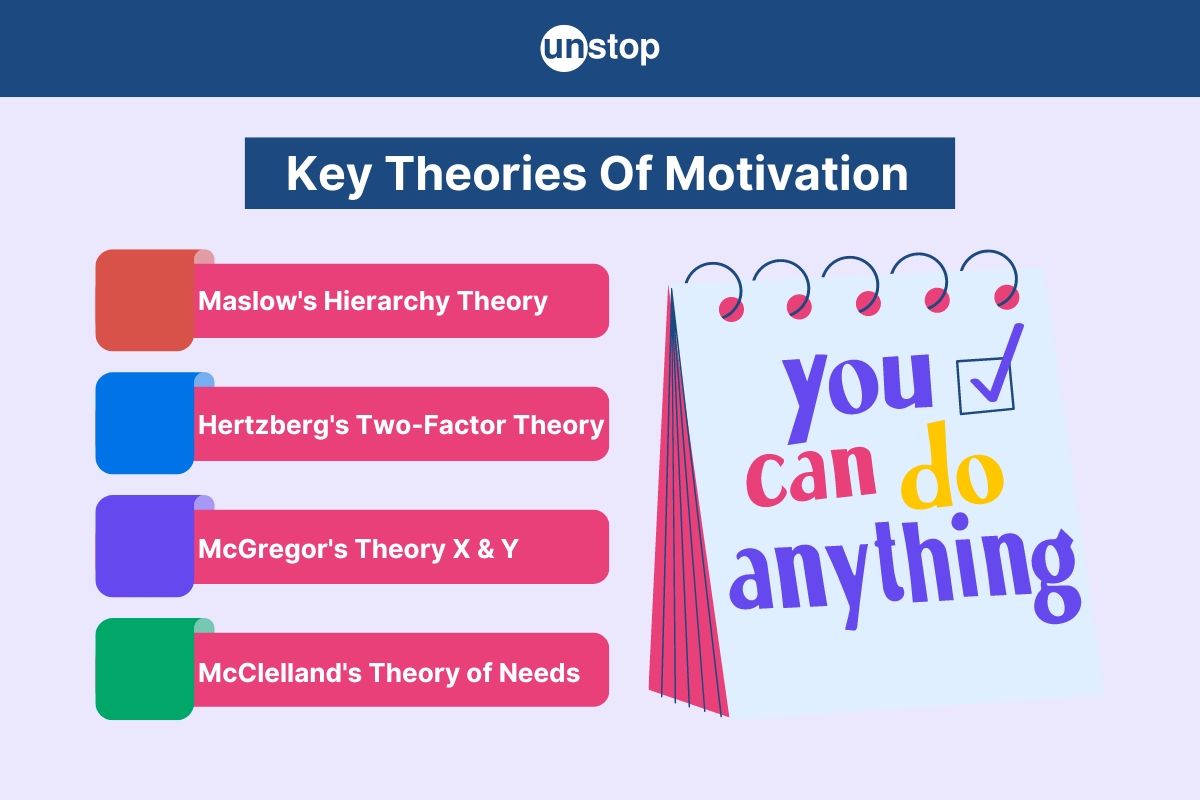 Theory Of Motivation | Key Theories, Concepts And Applications