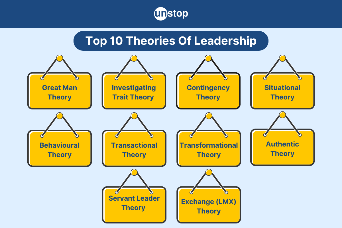 Theories Of Leadership: Top 10 Theories, Concepts & Applications