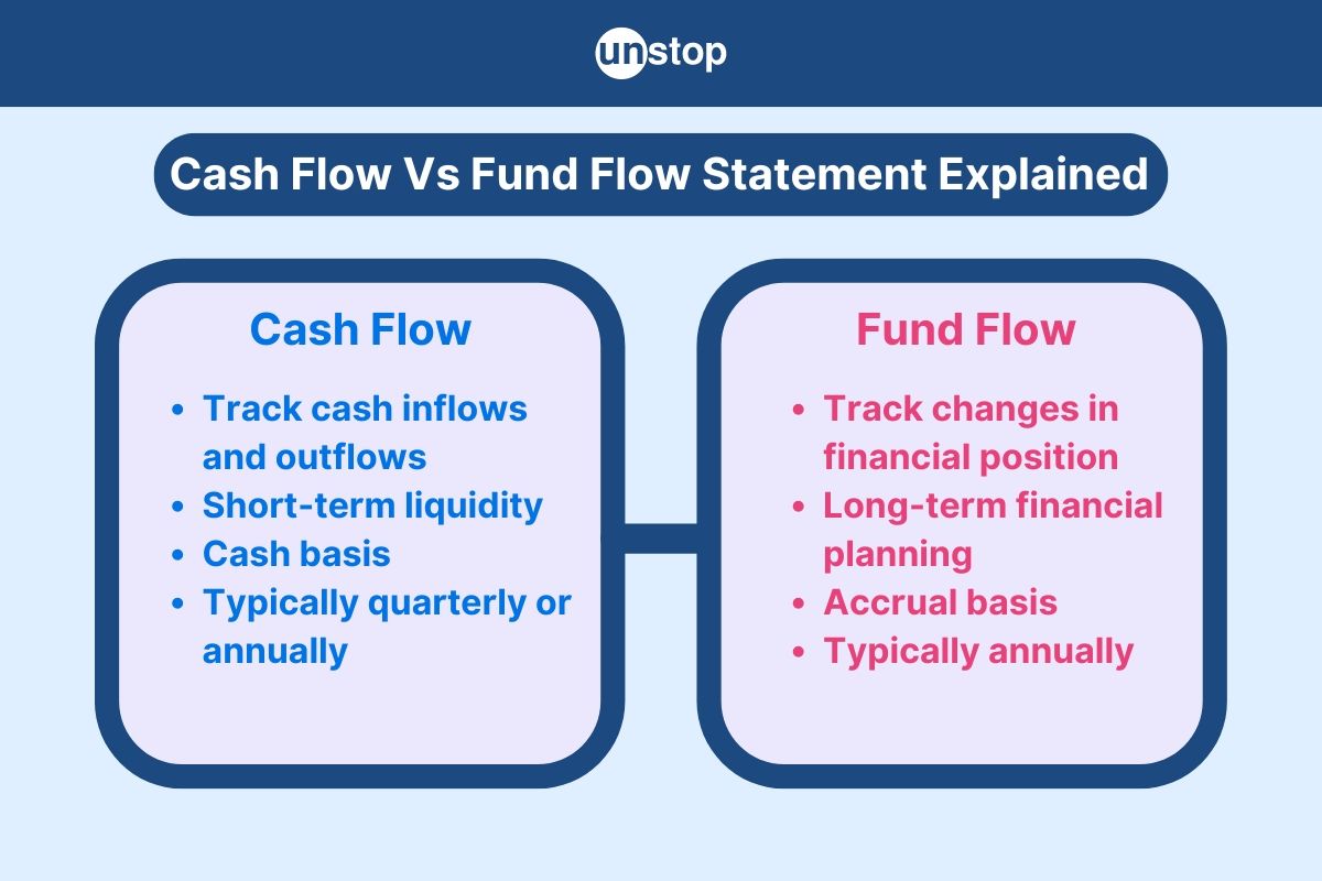 Difference Between Cash Flow Statement And Fund Flow Statement