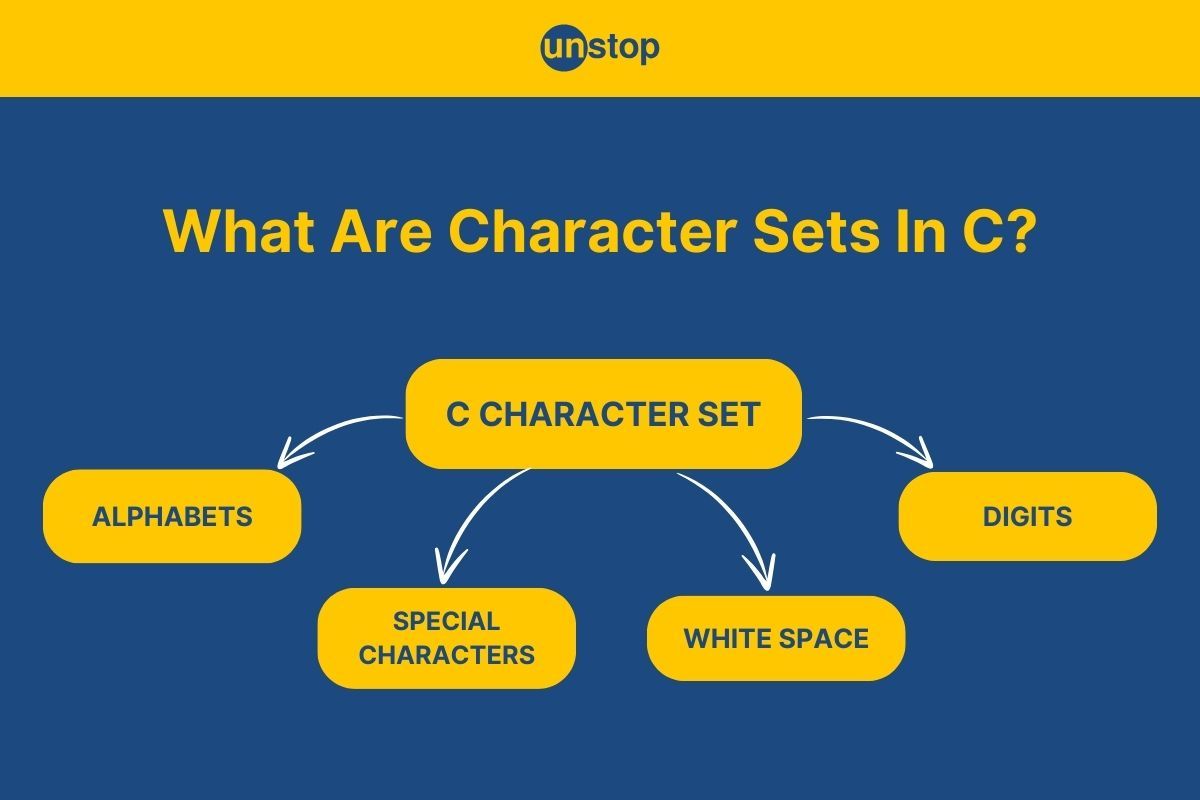 Character Set In C | The Ultimate Guide With Detailed Examples