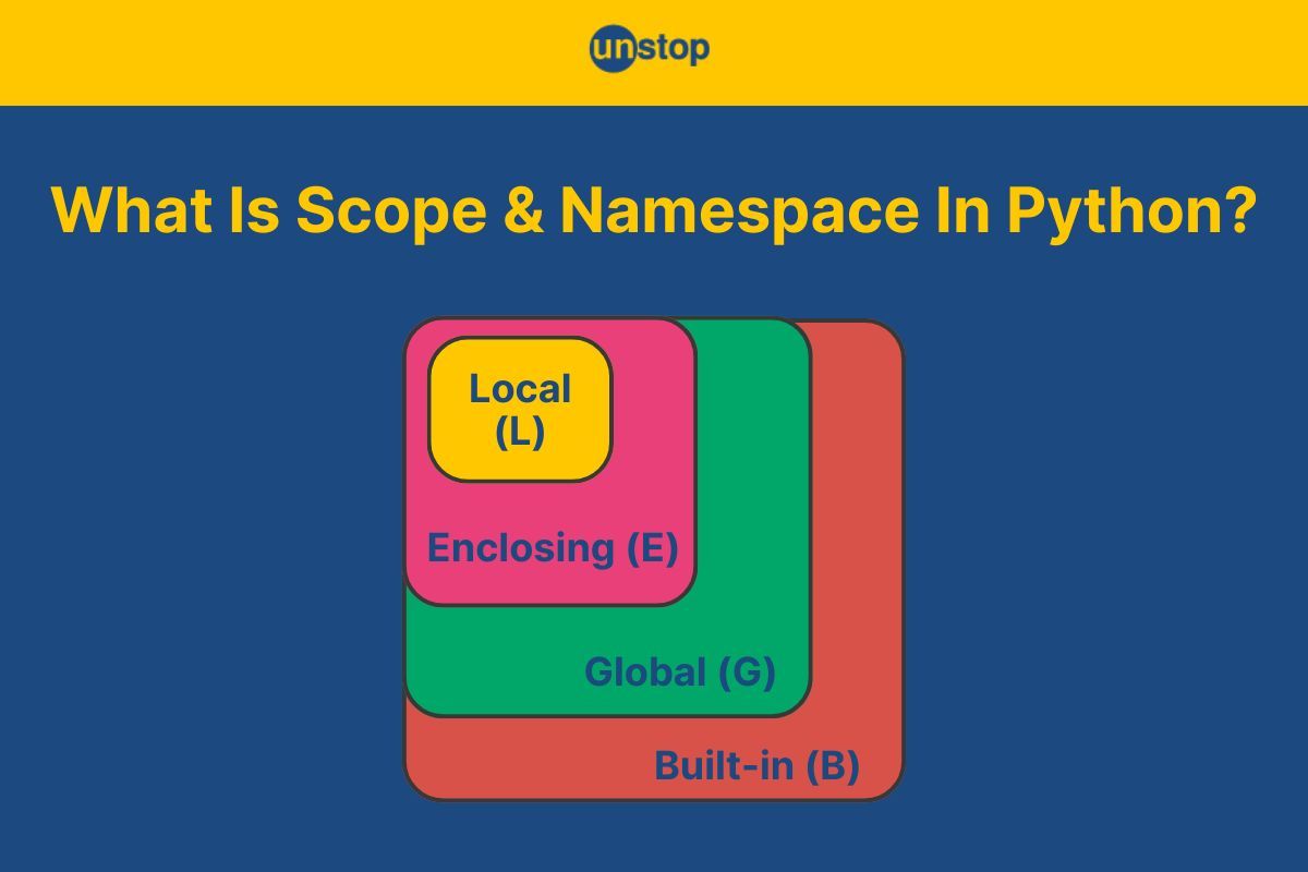 Python Namespace & Variable Scope Explained (With Code Examples)