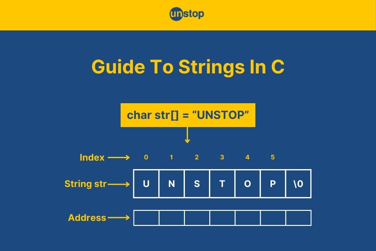 Strings In C | Declare, Initialize & String Functions (+Examples)