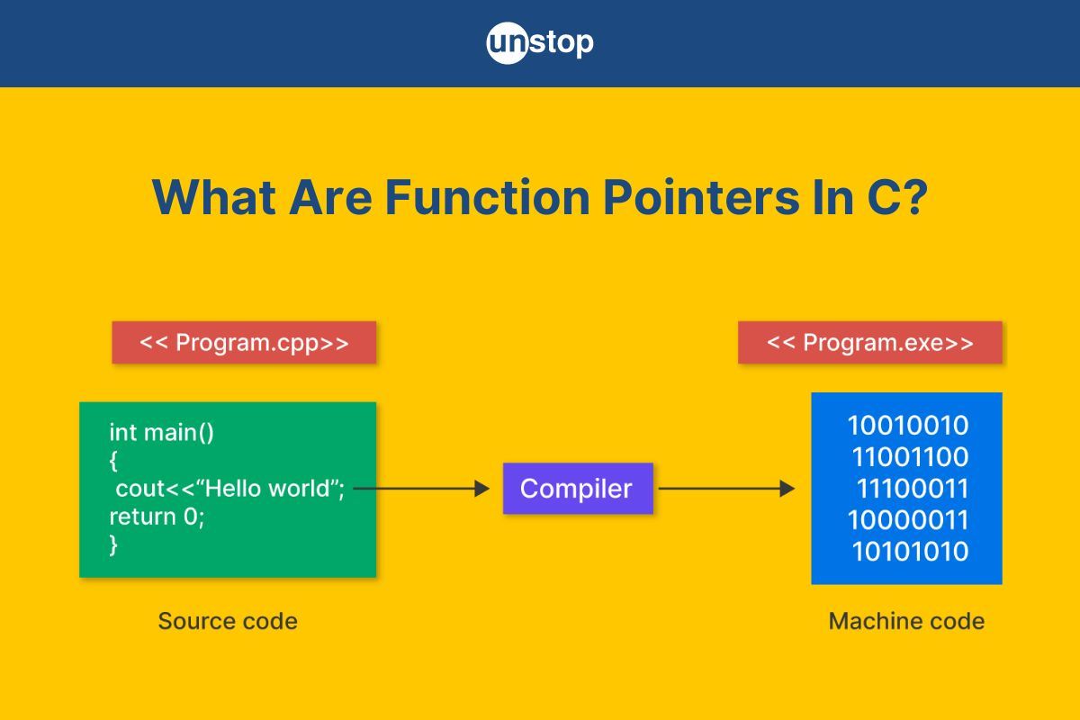 Function Pointers In C | A Comprehensive Guide With Code Examples