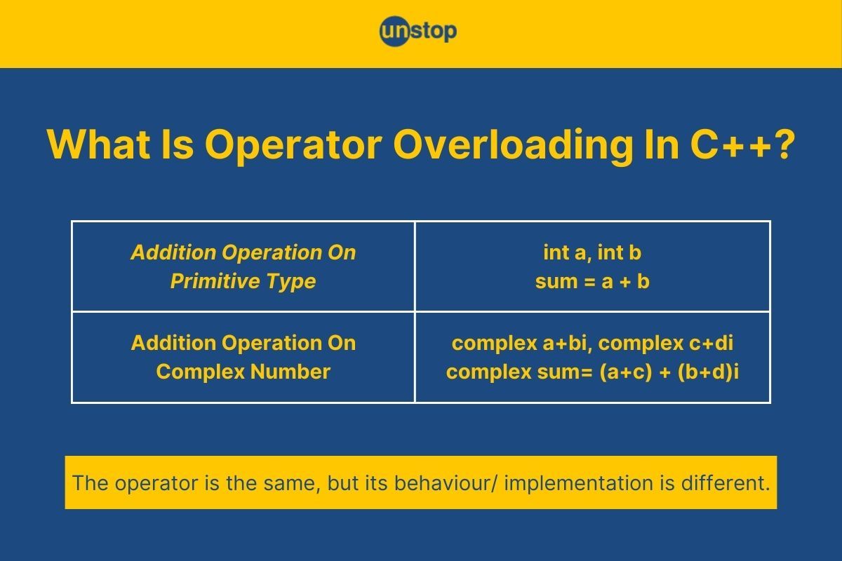 Operator Overloading In C++ | Detailed Explanation +Code Examples