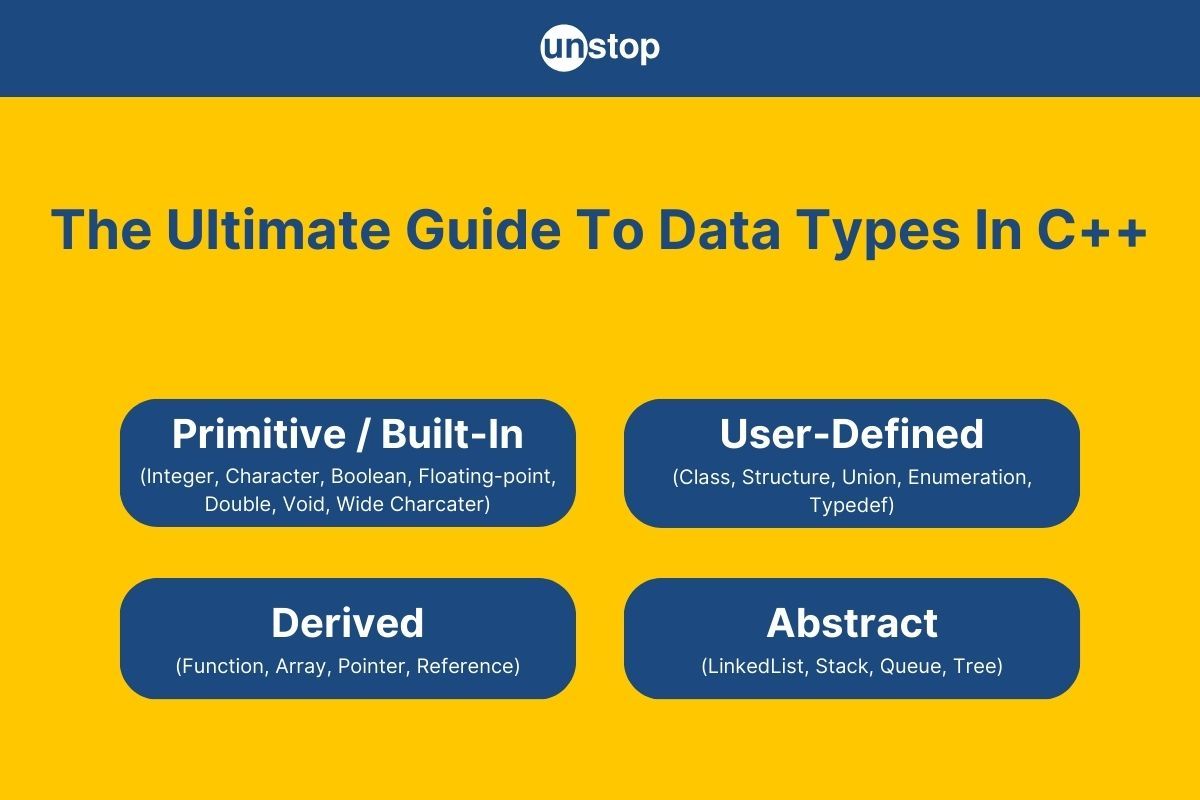 C++ Data Types | Primitive, User-defined & More (+Examples) // Unstop