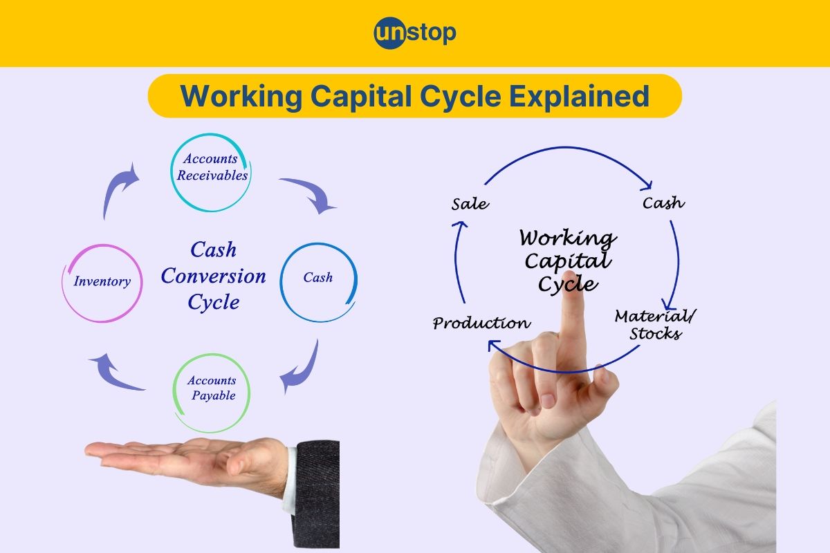 Working Capital Cycle | Definition, Importance, Formula And More