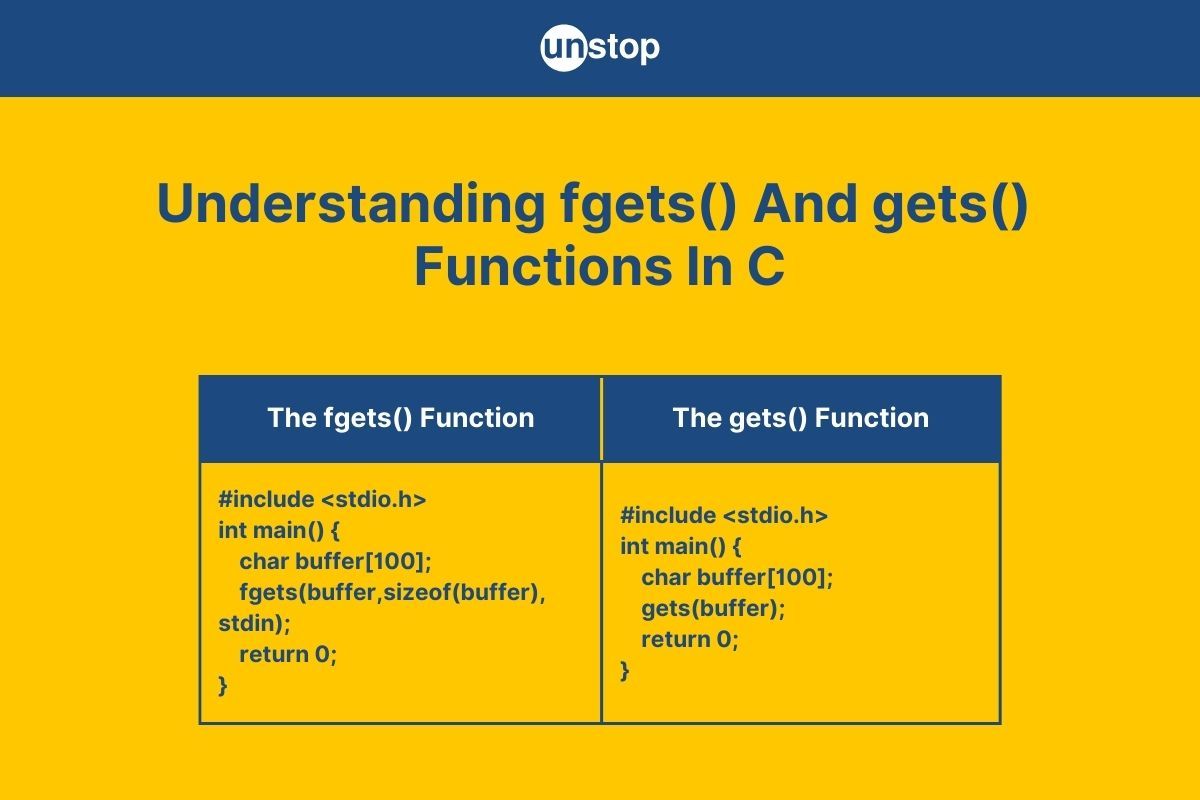 fgets() & gets() Function In C | A Simple Explanation (+ Examples)