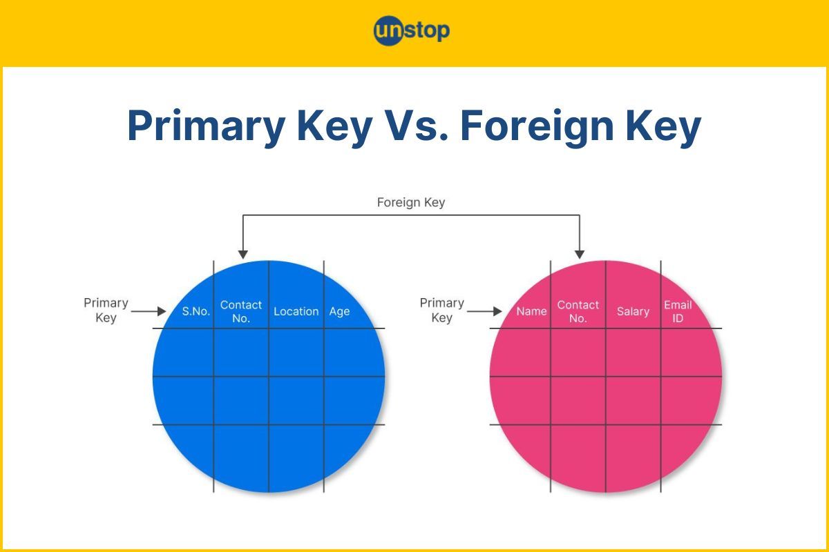 Difference Between Primary Key And Foreign Key Explained (Example)