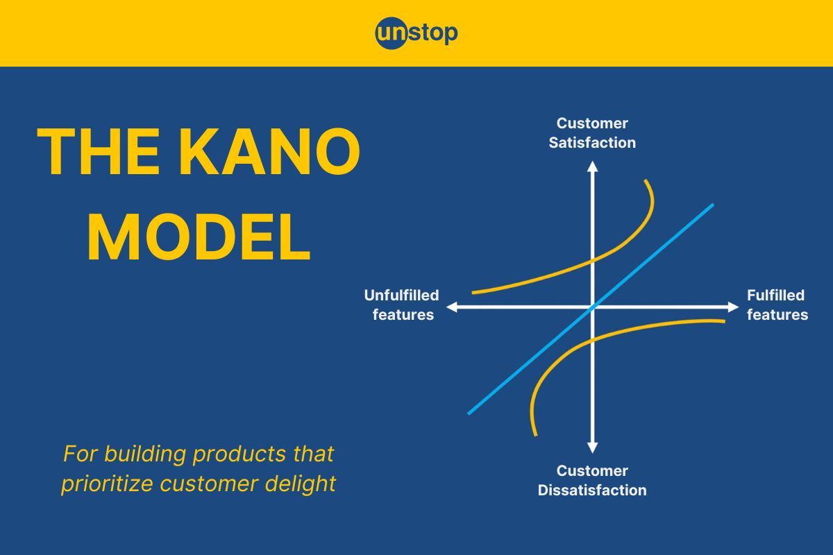 Kano Model Explained (With Example): Know Steps, Advantages & Limitations