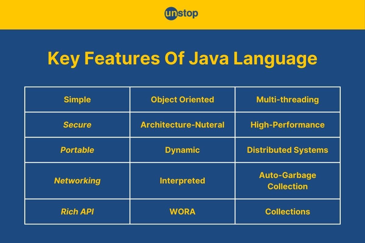 Key Features Of Java, Java 8 & Java 11 Explained (+Code Examples)