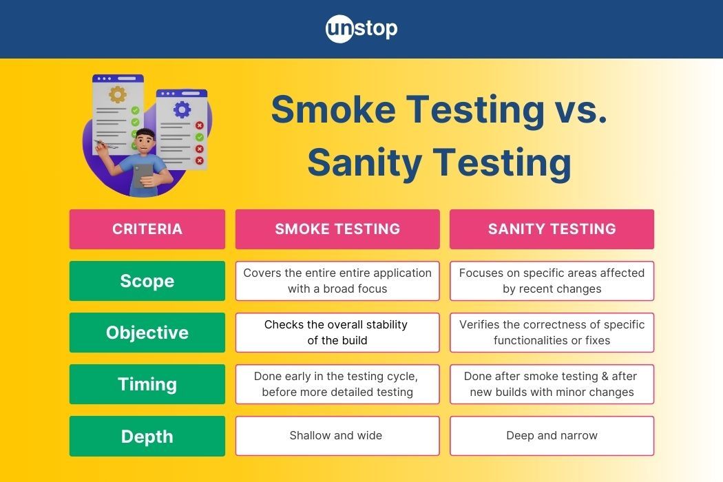 Difference Between Smoke And Sanity Testing Explained In Detail