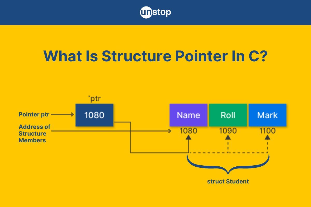 Structure Pointer In C | Create, Uses & More (+Code Examples) // Unstop