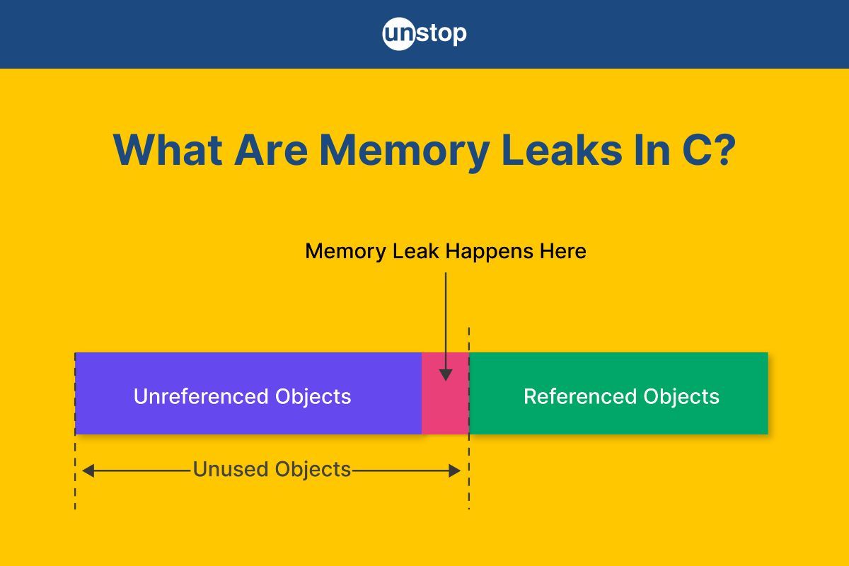 Memory Leak In C | Causes, Types, Fixes & More (+Code Examples)