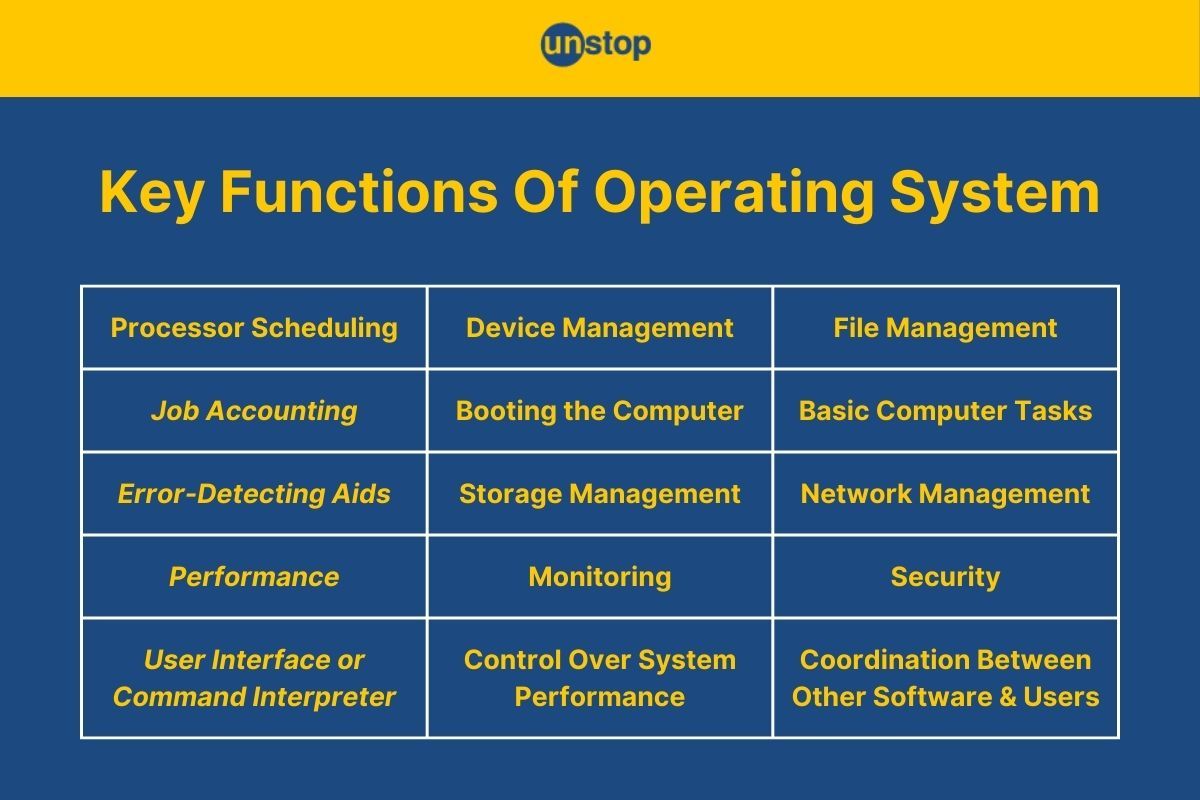 15 Functions Of Operating System & Services Explained (+Examples)