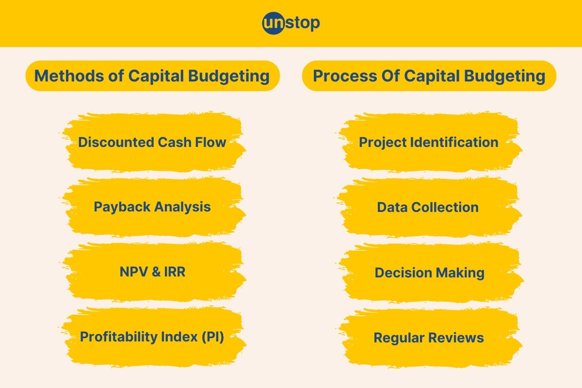 Capital Budgeting: Definition, Types, Importance, Methods & Process