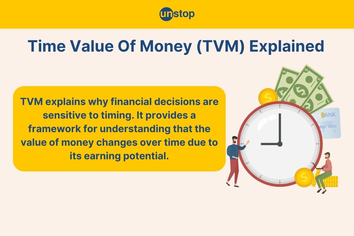 Time Value Of Money: Definition, Formulas, Importance And Methods