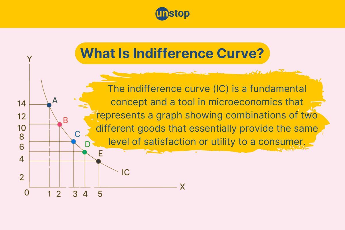 Indifference Curve: Definition, Properties, Formula, And Benefits