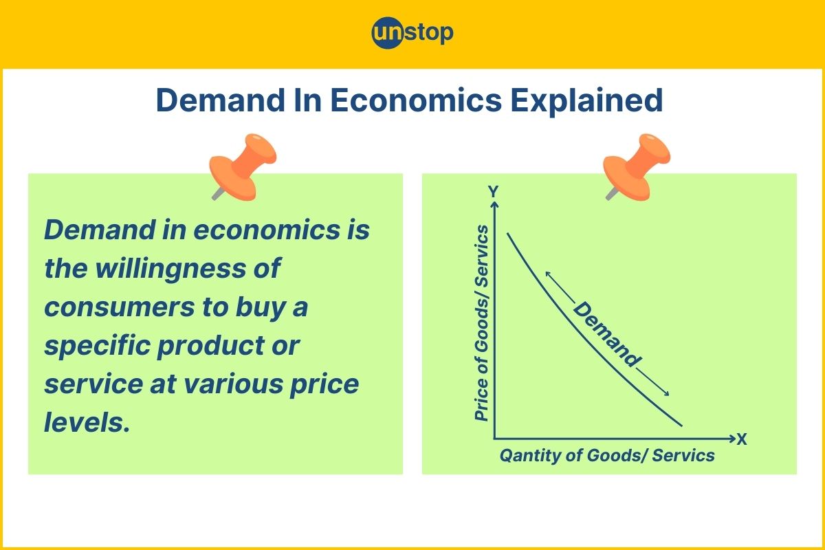 What Is Demand In Economics? Definition, Types, Law & Determinants